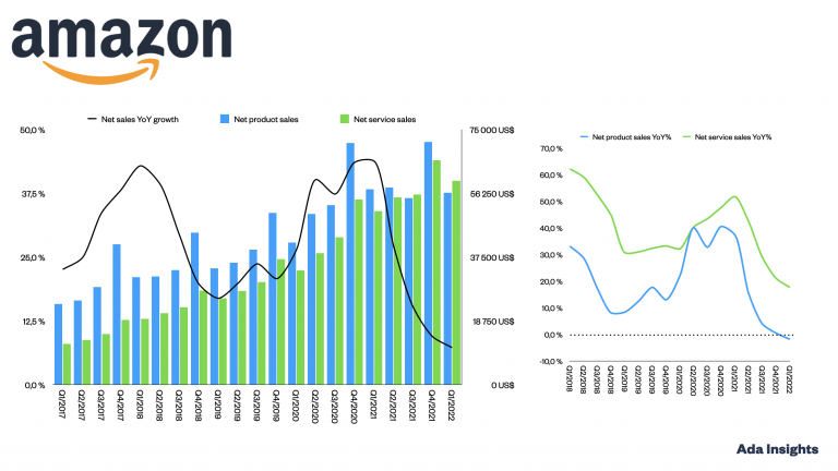 7 Ways To Bounce Back From Amazon Sales Decline